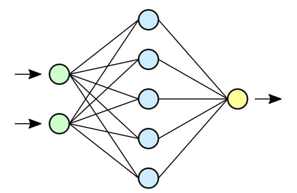 Первая модель нейрона