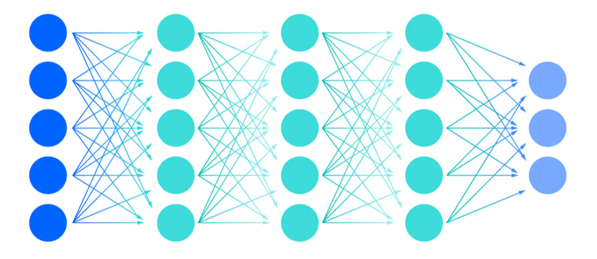 Развитие нейросетей